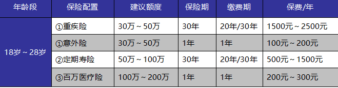 如何給自己和家人購買(mǎi)適合的保險產(chǎn)品？這些干貨千萬(wàn)別錯過(guò)