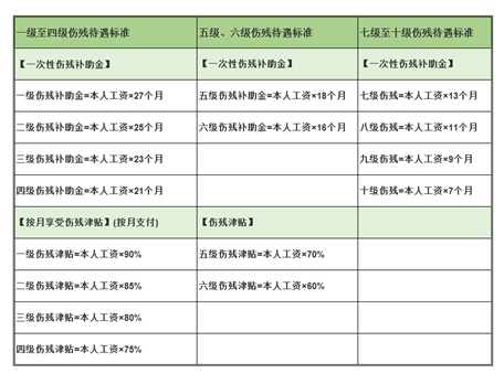 工傷賠償怎么算？忽略這3個(gè)細節，可能拿不到賠償