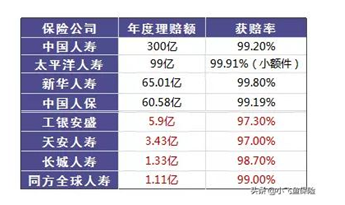 保險真的有必要買(mǎi)嗎？保險真的騙人嗎？可能和你想的不一樣