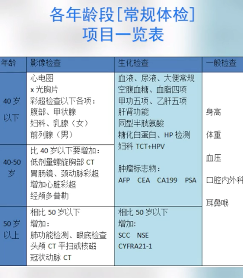 為什么癌癥一查出就是中晚期？