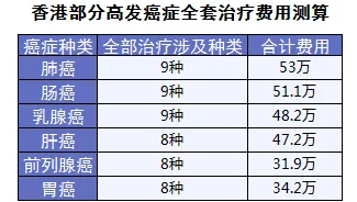 保險怎么進(jìn)行理賠？