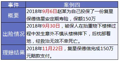 保險怎么進(jìn)行理賠？