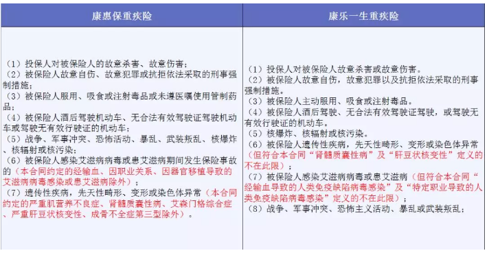 哪些免責條款不能忽視？