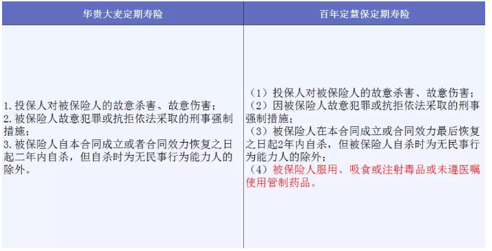 哪些免責條款不能忽視？