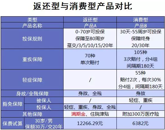買(mǎi)保險有哪些常見(jiàn)誤區？