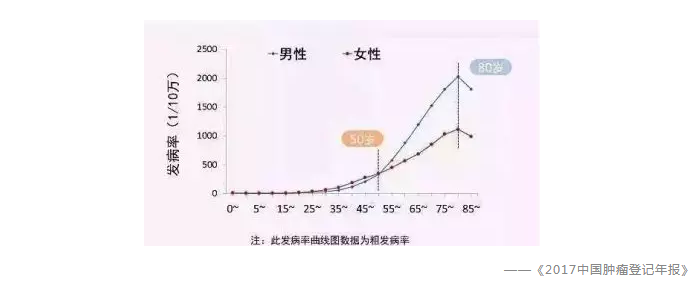 買(mǎi)保險有哪些常見(jiàn)誤區？