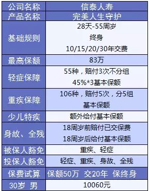  完美人生守護：保障足，價(jià)格優(yōu)