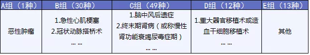  完美人生守護：保障足，價(jià)格優(yōu)