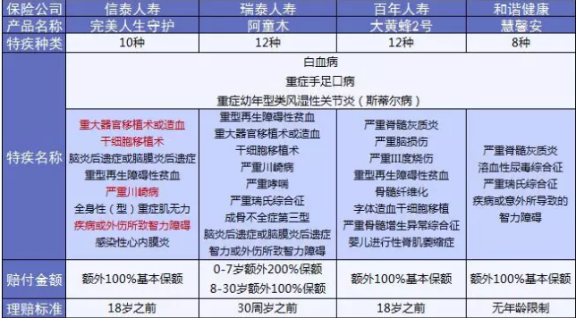  完美人生守護：保障足，價(jià)格優(yōu)