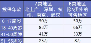  完美人生守護：保障足，價(jià)格優(yōu)