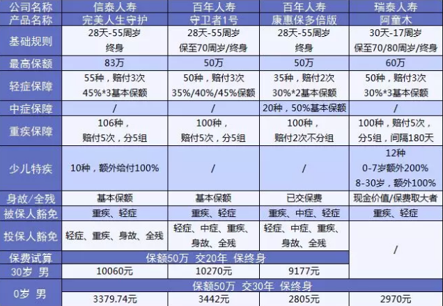  完美人生守護：保障足，價(jià)格優(yōu)