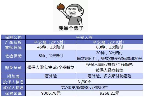 如何避免保單過(guò)時(shí)？