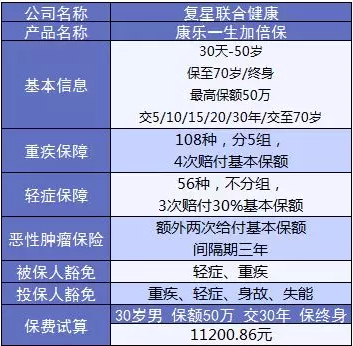 康樂(lè )e生加倍保是否真的保障加倍？