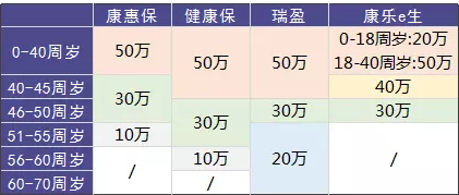 瑞泰瑞盈重疾險：費率碾壓市面上所有重疾險？