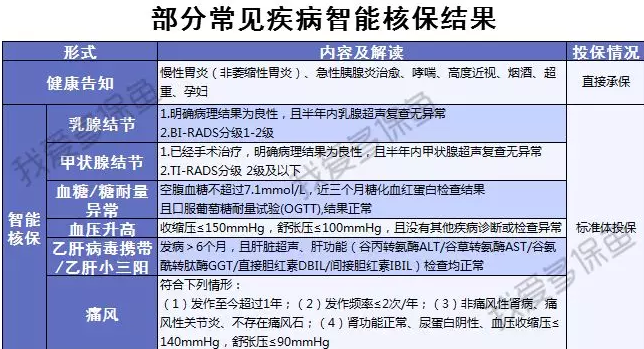渤海人壽嘉樂(lè )保怎么樣？值不值得購買(mǎi)