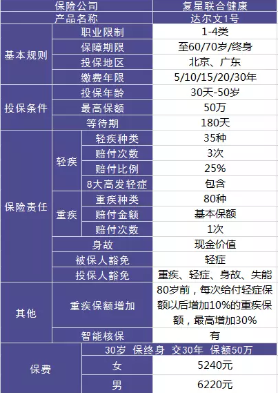 達爾文一號值不值得購買(mǎi)？性?xún)r(jià)比高嗎?