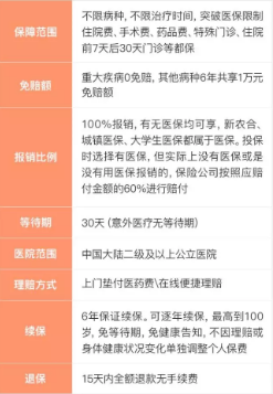 支付寶好醫保到底是不是市面上最好的醫療險？