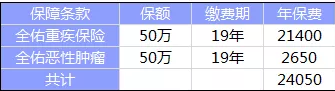  全佑至珍憑什么賣(mài)這么貴？
