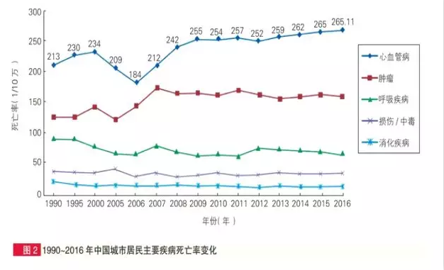 惡性腫瘤和心血管疾病二次賠，這款重疾險瘋了