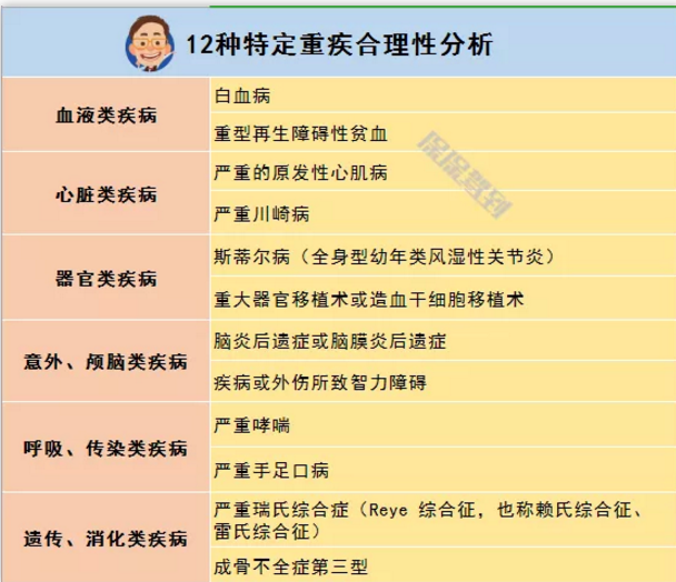   兒童重疾險新品測評，超額賠付+極致性?xún)r(jià)比