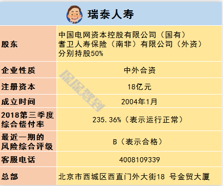   兒童重疾險新品測評，超額賠付+極致性?xún)r(jià)比
