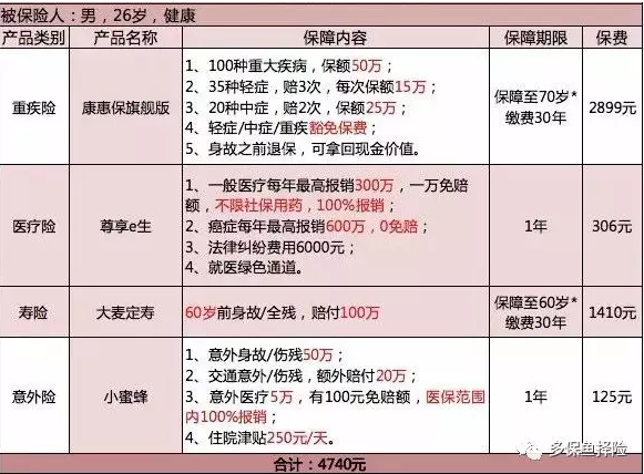 保險測評：成人投保方案哪種好？