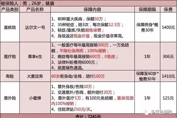 保險測評：成人投保方案哪種好？