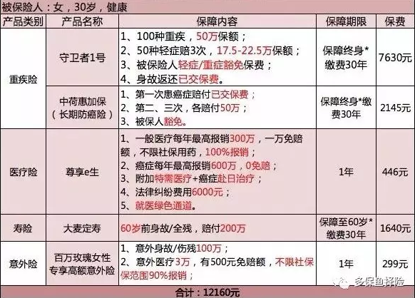 保險測評：成人投保方案哪種好？