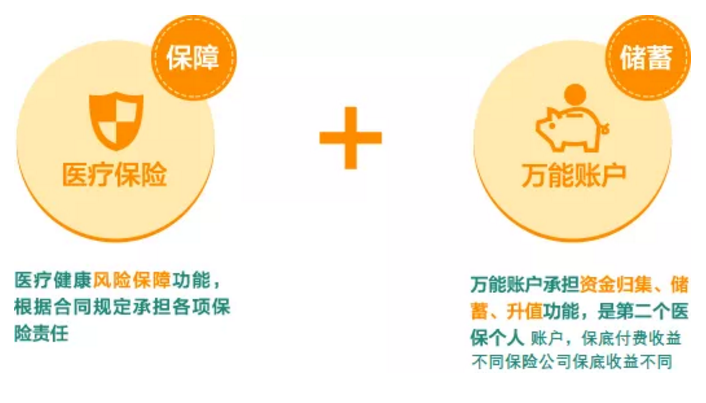 稅優(yōu)型健康險怎么樣？好不好