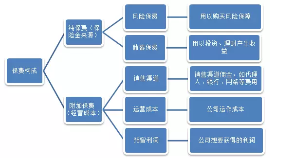保險公司是如何盈利的？