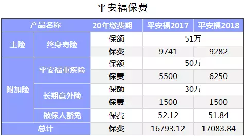 保險公司是如何盈利的？