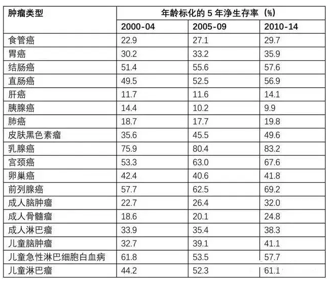 7款癌癥多次賠付型重疾險對比，總有一款值得入手