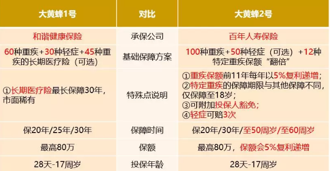 大黃蜂2號值得買(mǎi)嗎？