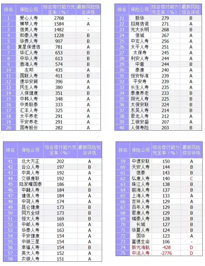 保險公司償付能力是什么意思？