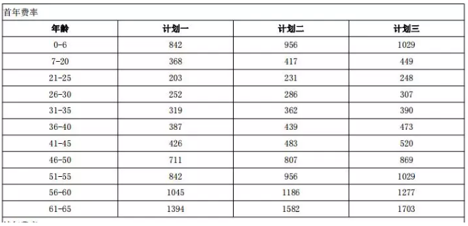 年齡因素會(huì )影響投保嗎？