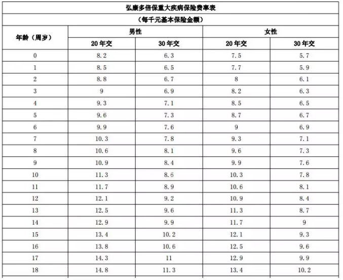 年齡因素會(huì )影響投保嗎？