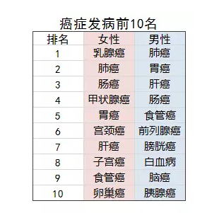 乳腺結節還能買(mǎi)保險嗎？