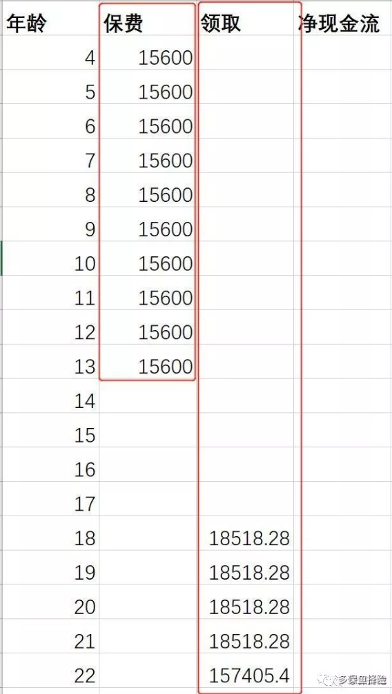 支付寶全民保教育金靠譜嗎？坑不坑看完才知道