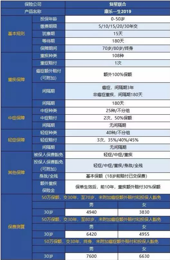 康樂(lè )一生2019升級，到底值不值得入手?