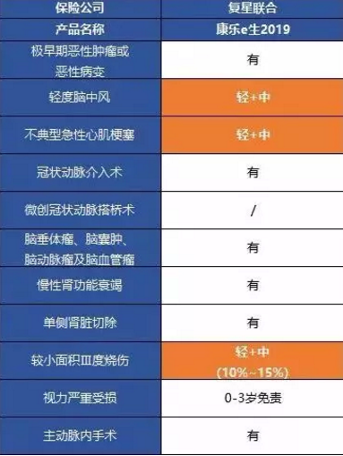 康樂(lè )一生2019升級，到底值不值得入手?