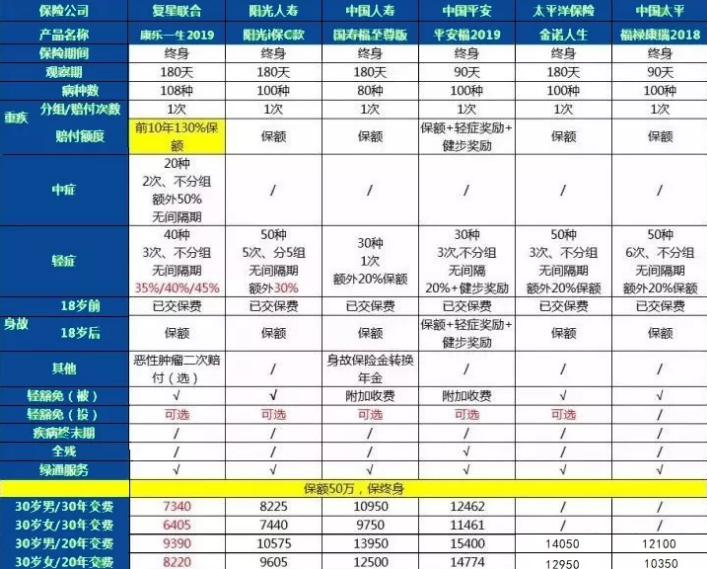 康樂(lè )一生2019升級，到底值不值得入手?