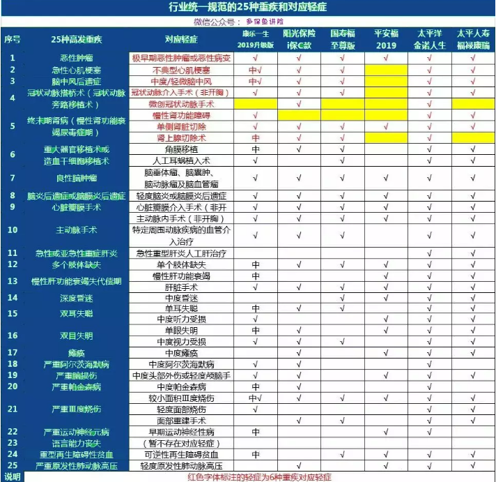 康樂(lè )一生2019升級，到底值不值得入手?