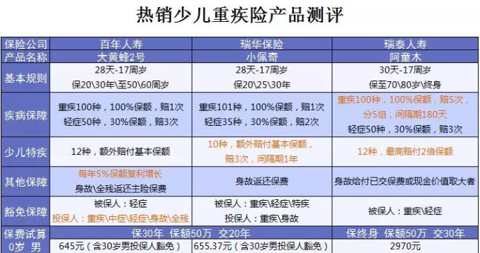 什么保險值得買(mǎi)？看看這15款
