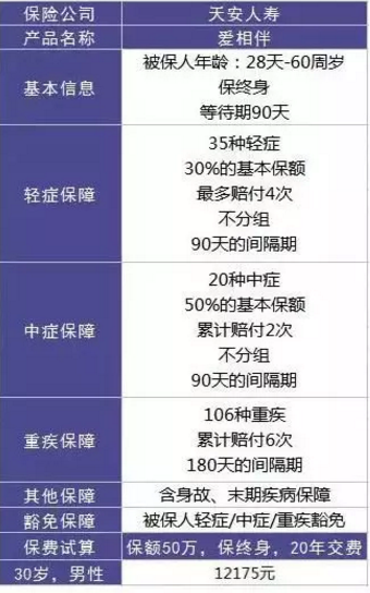  愛(ài)相伴重疾險好不好？值不值得購買(mǎi)？