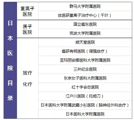 尊享e生值不值得購買(mǎi)？