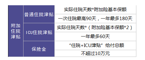 保險銷(xiāo)售常見(jiàn)的套路有哪些？