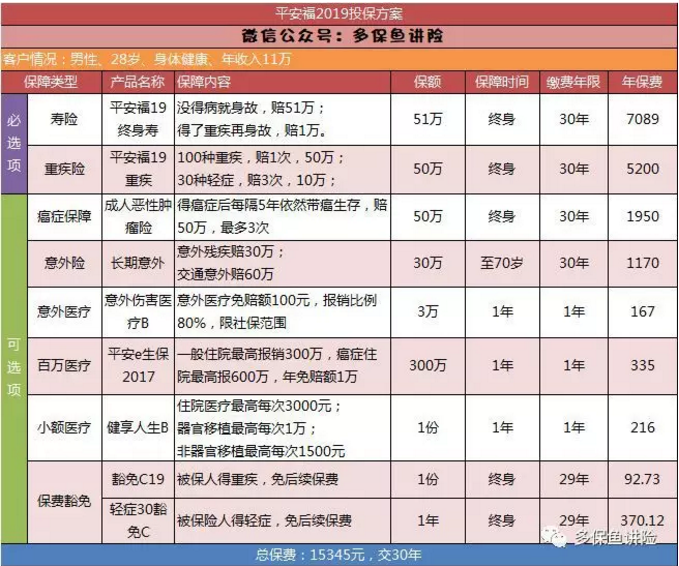 平安保險重疾險中哪一款更好？