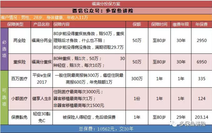 平安保險重疾險中哪一款更好？