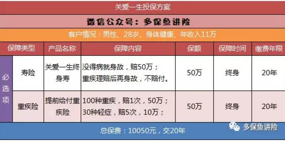 平安保險重疾險中哪一款更好？