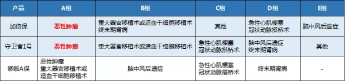 康樂(lè )一生加倍保，值得買(mǎi)嗎？